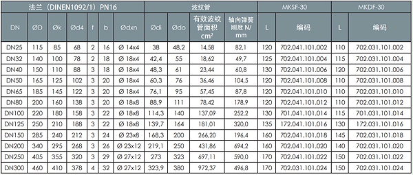 30mm 内套管式轴向膨胀节产品结构